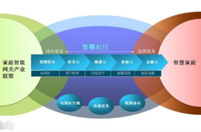 關(guān)聯(lián)企業(yè)網(wǎng)站的營銷價值