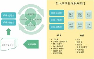 企業(yè)信息系統(tǒng)改造方案咨詢與評估 邁向數(shù)字未來的戰(zhàn)略指引