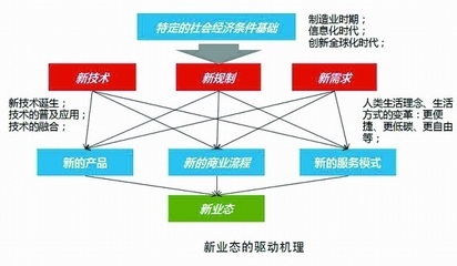 中國咨詢研究機構服務企業經濟發展 信息咨詢的價值與變革